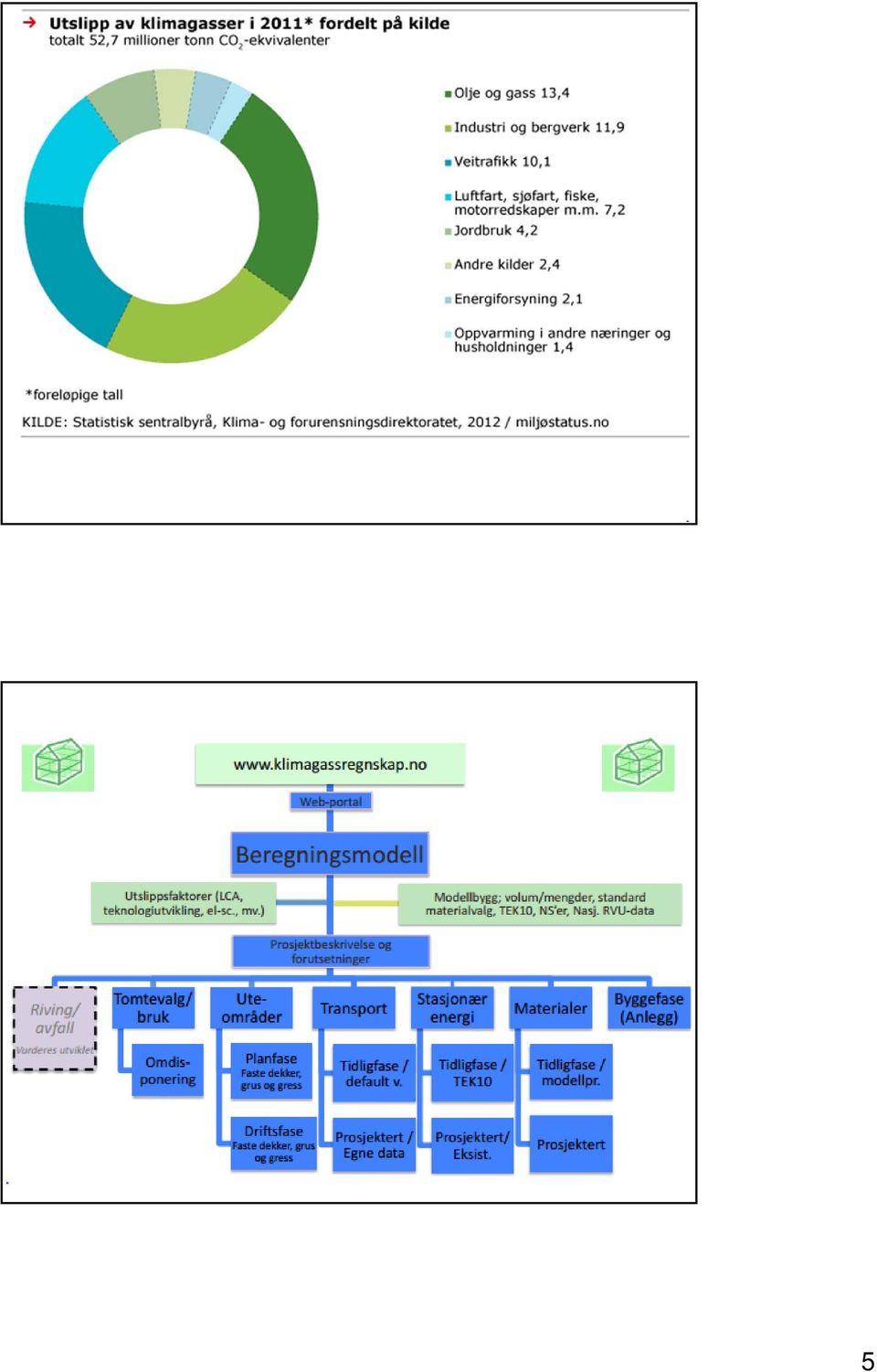 jobbe videre, spesielt finansiering Abonnementspriser