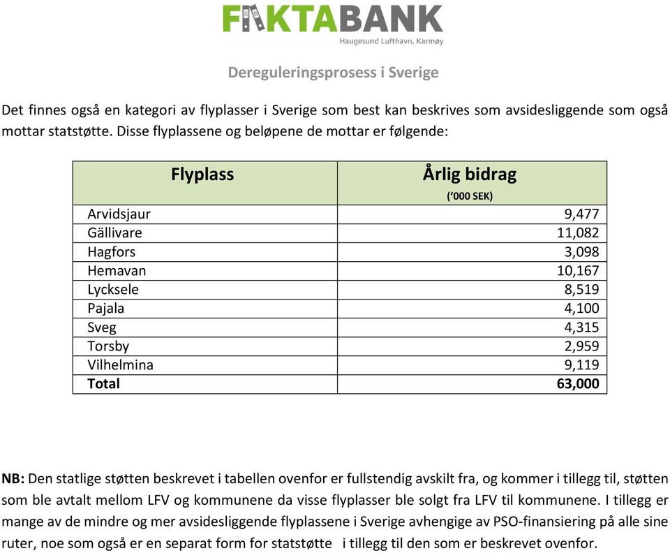 2,959 Vilhelmina 9,119 Total 63,000 NB: Den statlige støtten beskrevet i tabellen ovenfor er fullstendig avskilt fra, og kommer i tillegg til, støtten som ble avtalt mellom LFV og kommunene da