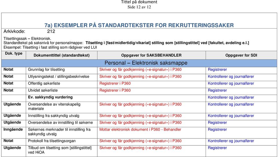 type Dokumenttittel (standardtekst) Oppgaver for SAKSBEHANDLER Oppgaver for SDI Personal Elektronisk saksmappe Notat Grunnlag for tilsetting Skriver og får godkjenning («e-signatur») i P360