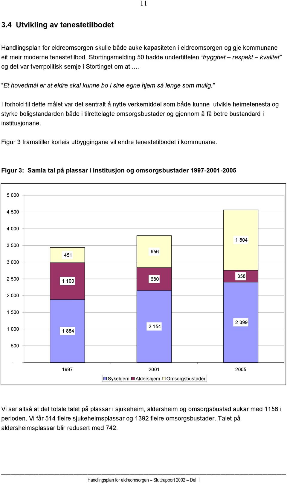 I forhold til dette målet var det sentralt å nytte verkemiddel som både kunne utvikle heimetenesta og styrke boligstandarden både i tilrettelagte omsorgsbustader og gjennom å få betre bustandard i