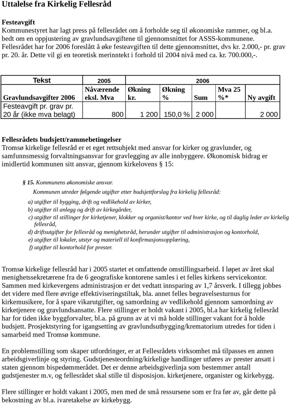 000,-. Tekst 2005 2006 Nåværende Økning Økning eksl. Mva kr. % Sum Mva 25 %* Ny avgift Gravlundsavgifter 2006 Festeavgift pr. grav pr.