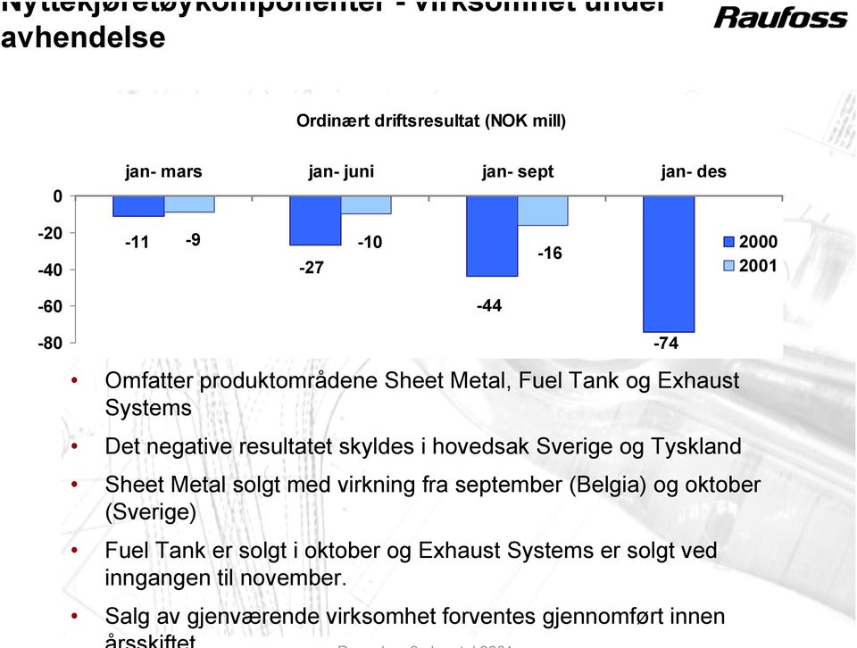 resultatet skyldes i hovedsak Sverige og Tyskland Sheet Metal solgt med virkning fra september (Belgia) og oktober (Sverige) Fuel