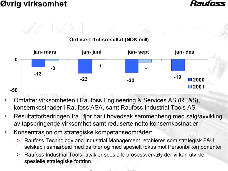 virksomhet samt reduserte netto konsernkostnader Konsentrasjon om strategiske kompetanseområder: > Raufoss Technology and Industrial Management- etableres som strategisk