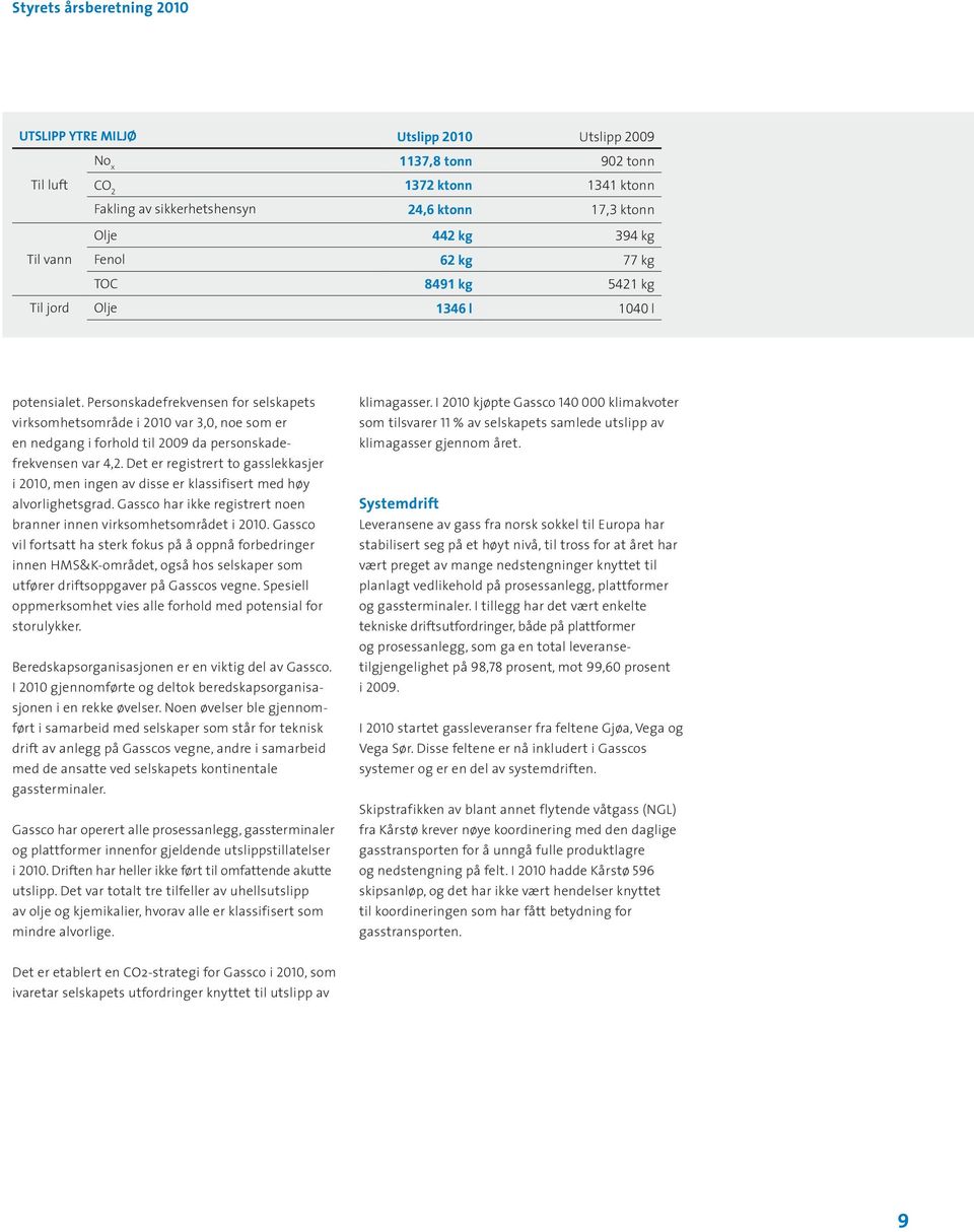 Personskadefrekvensen for selskapets virksomhetsområde i 2010 var 3,0, noe som er en nedgang i forhold til 2009 da personskadefrekvensen var 4,2.