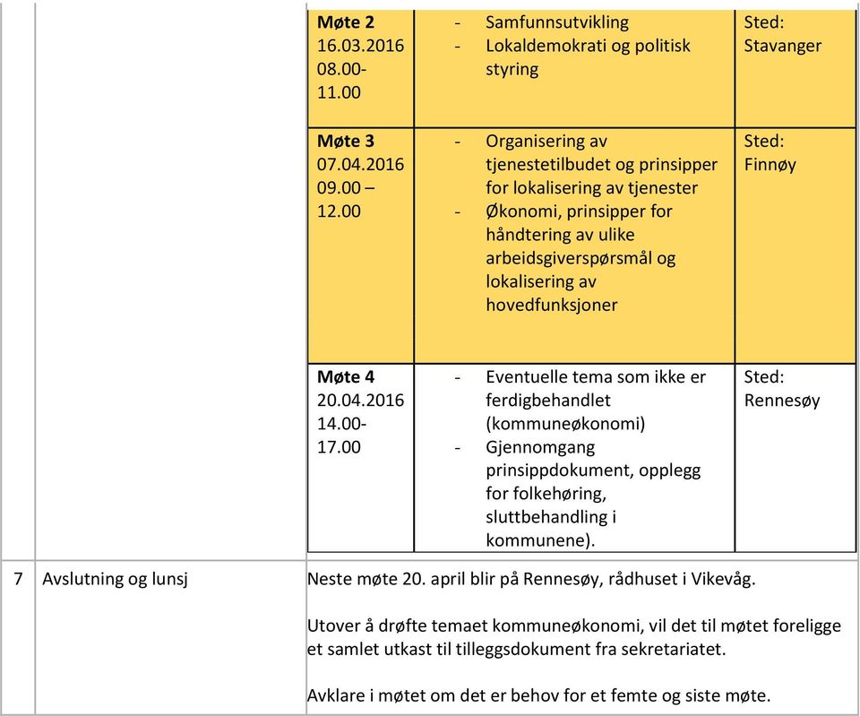 arbeidsgiverspørsmål og lokalisering av hovedfunksjoner Finnøy Møte 4 20.04.2016 14.00-17.