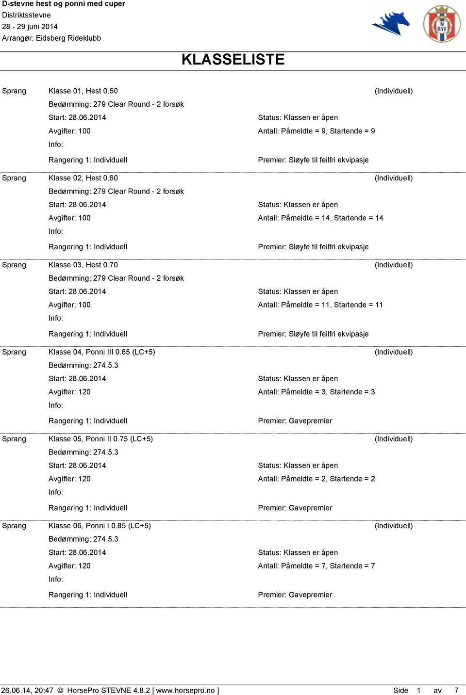 70 (Individuell) Antall: Påmeldte = 11, Startende = 11 Sprang Klasse 04, Ponni III 0.