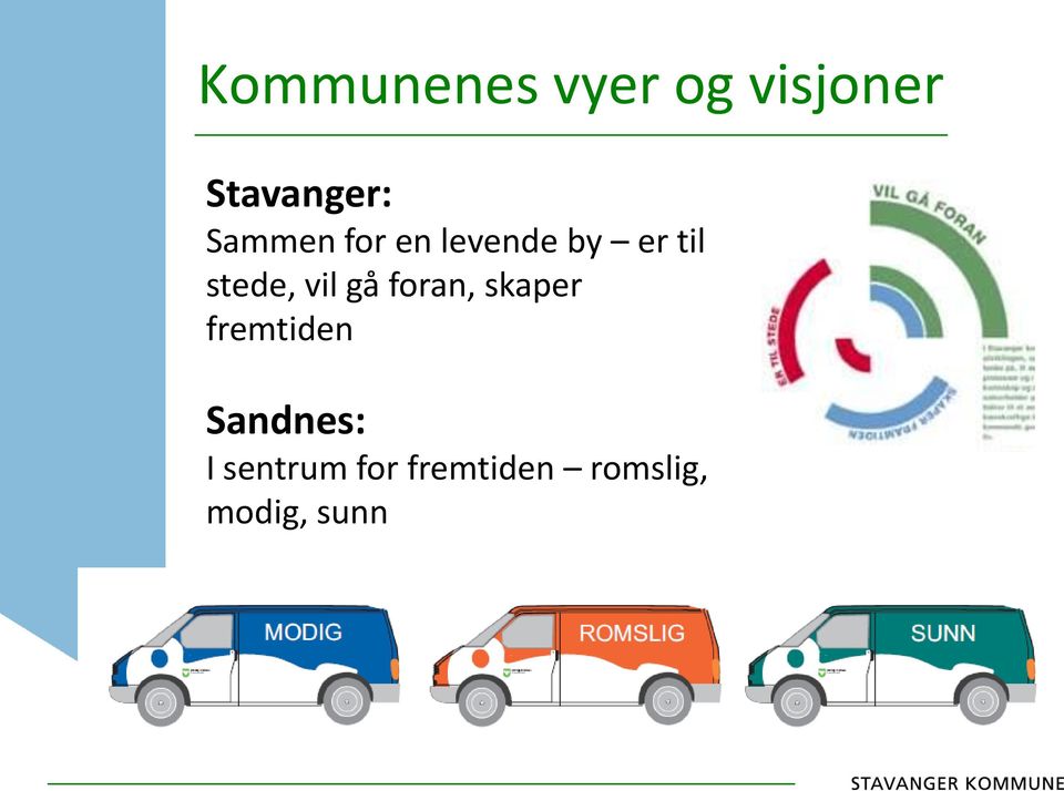 vil gå foran, skaper fremtiden Sandnes: