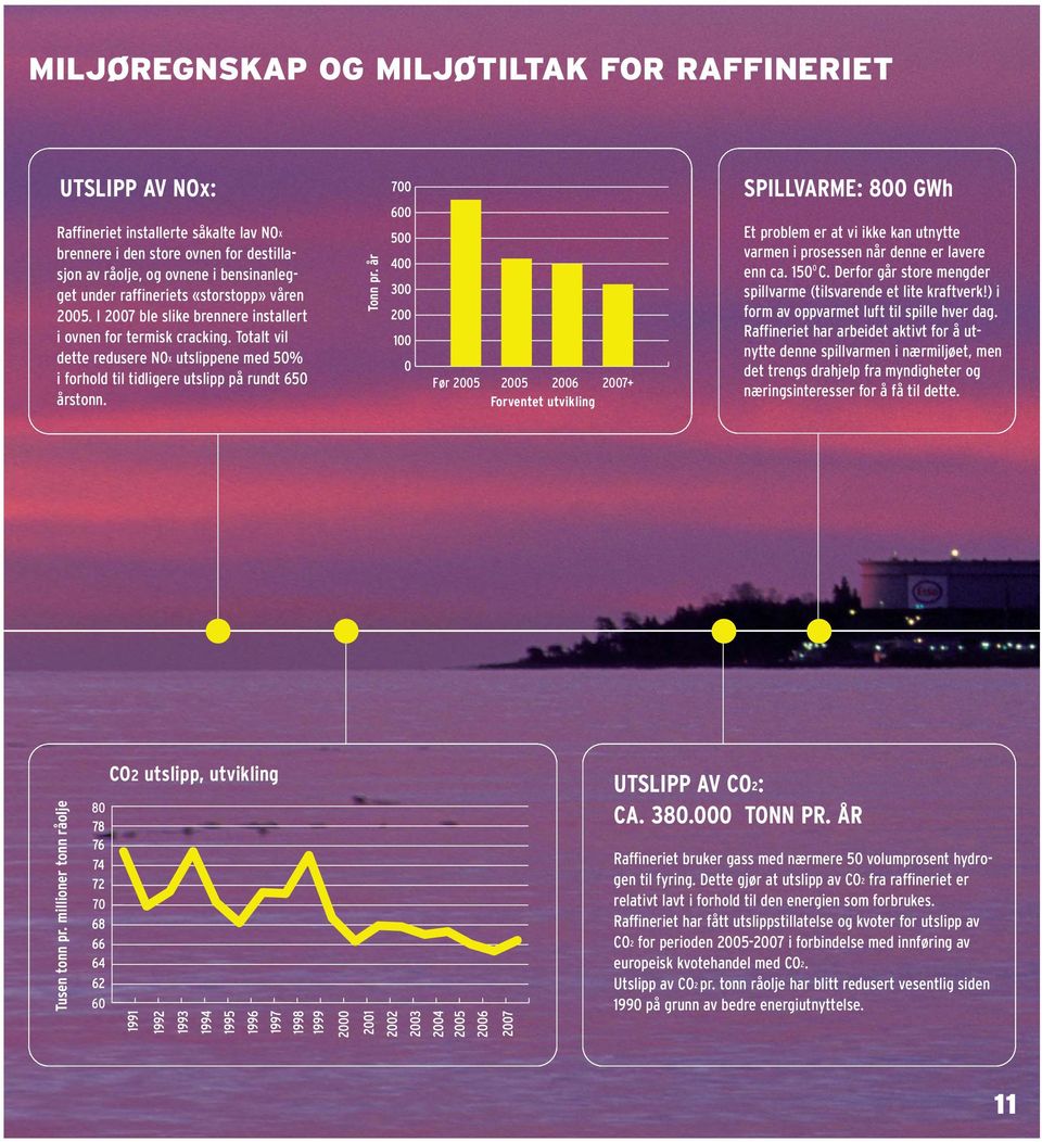 Totalt vil dette redusere NOX utslippene med 50% i forhold til tidligere utslipp på rundt 650 årstonn. Tonn pr.