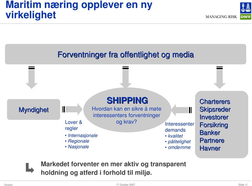 krav? Interessenter demands kvalitet pålitelighet omdømme Charterers Skipsreder Investorer Forsikring