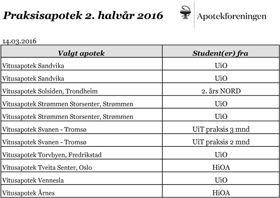 Vitusapotek Svanen - Tromsø Vitusapotek Svanen - Tromsø Vitusapotek Torvbyen,