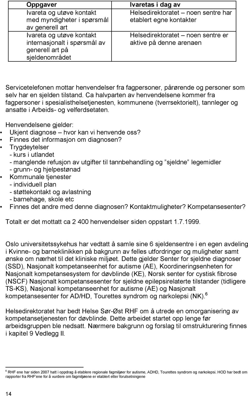 tilstand. Ca halvparten av henvendelsene kommer fra fagpersoner i spesialisthelsetjenesten, kommunene (tverrsektorielt), tannleger og ansatte i Arbeids- og velferdsetaten.