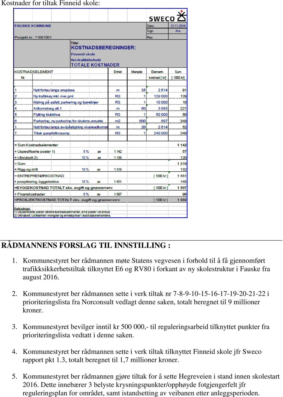 16. 2. Kommunestyret ber rådmannen sette i verk tiltak nr 7-8-9-10-15-16-17-19-20-21-22 i prioriteringslista fra Norconsult vedlagt denne saken, totalt beregnet til 9 millioner kroner. 3.