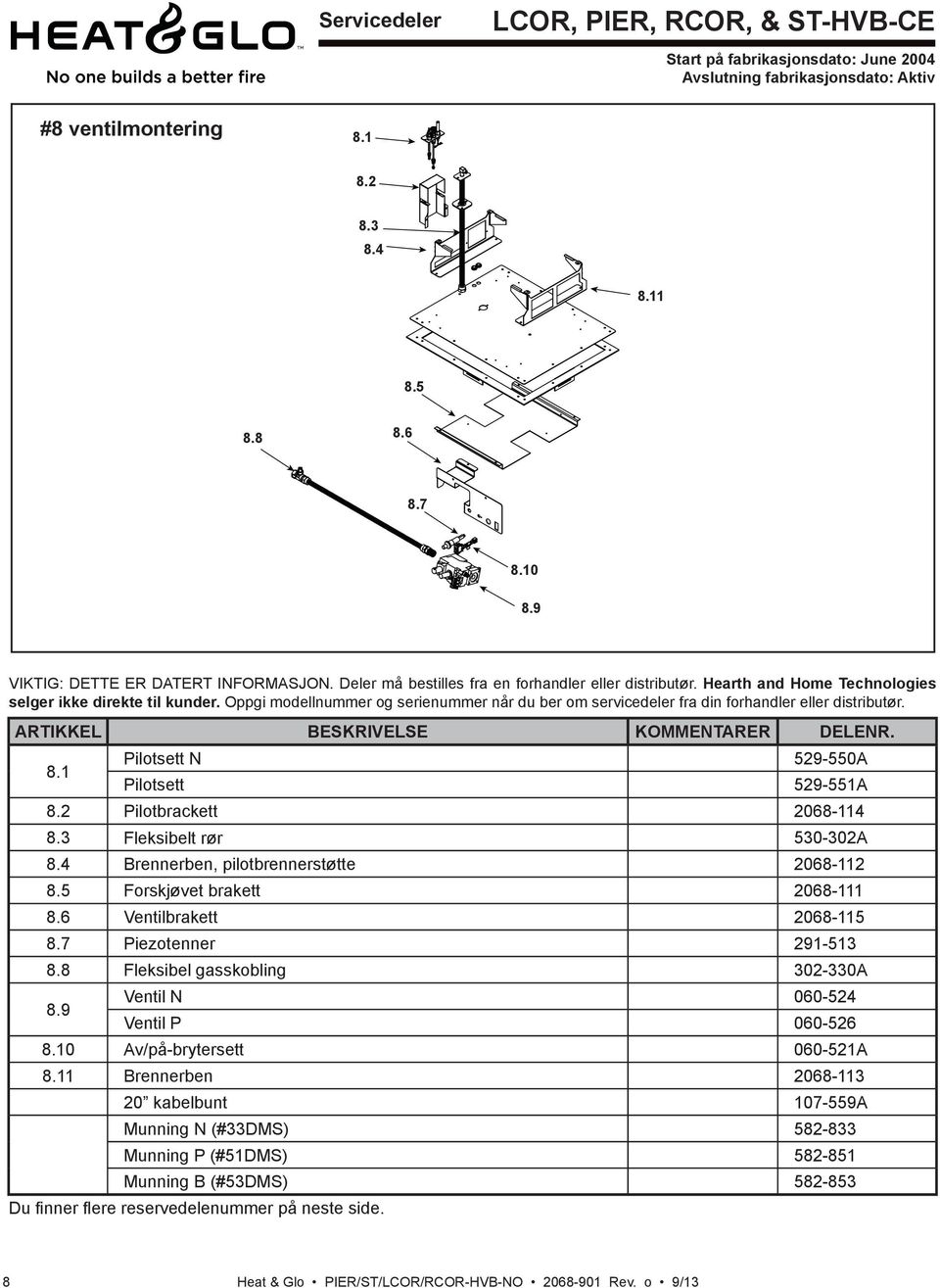 ARTIKKEL BESKRIELSE KOMMENTARER DELENR. 8.1 Pilotsett N 529-550A Pilotsett 529-551A 8.2 Pilotbrackett 2068-114 8.3 Fleksibelt rør 530-302A 8.4 Brennerben, pilotbrennerstøtte 2068-112 8.