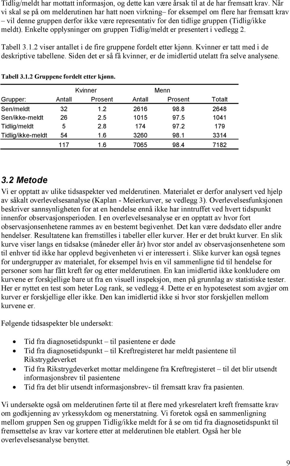 Enkelte opplysninger om gruppen Tidlig/meldt er presentert i vedlegg 2. Tabell 3.1.2 viser antallet i de fire gruppene fordelt etter kjønn. Kvinner er tatt med i de deskriptive tabellene.