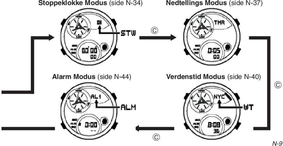 C s Alarm Modus (side N-44)