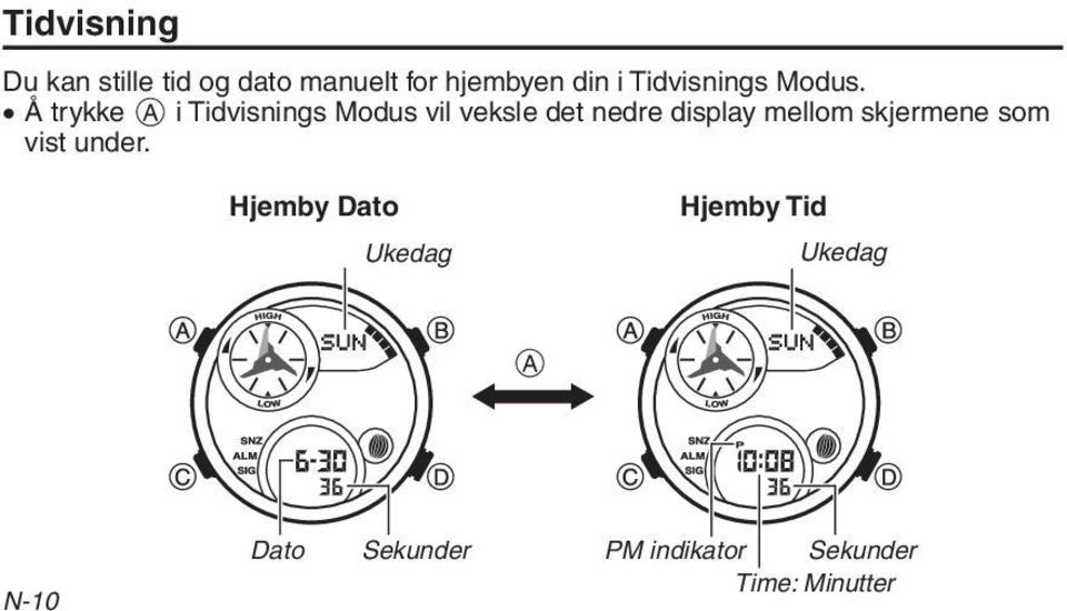 Å trykke A i Tidvisnings Modus vil veksle det nedre display mellom