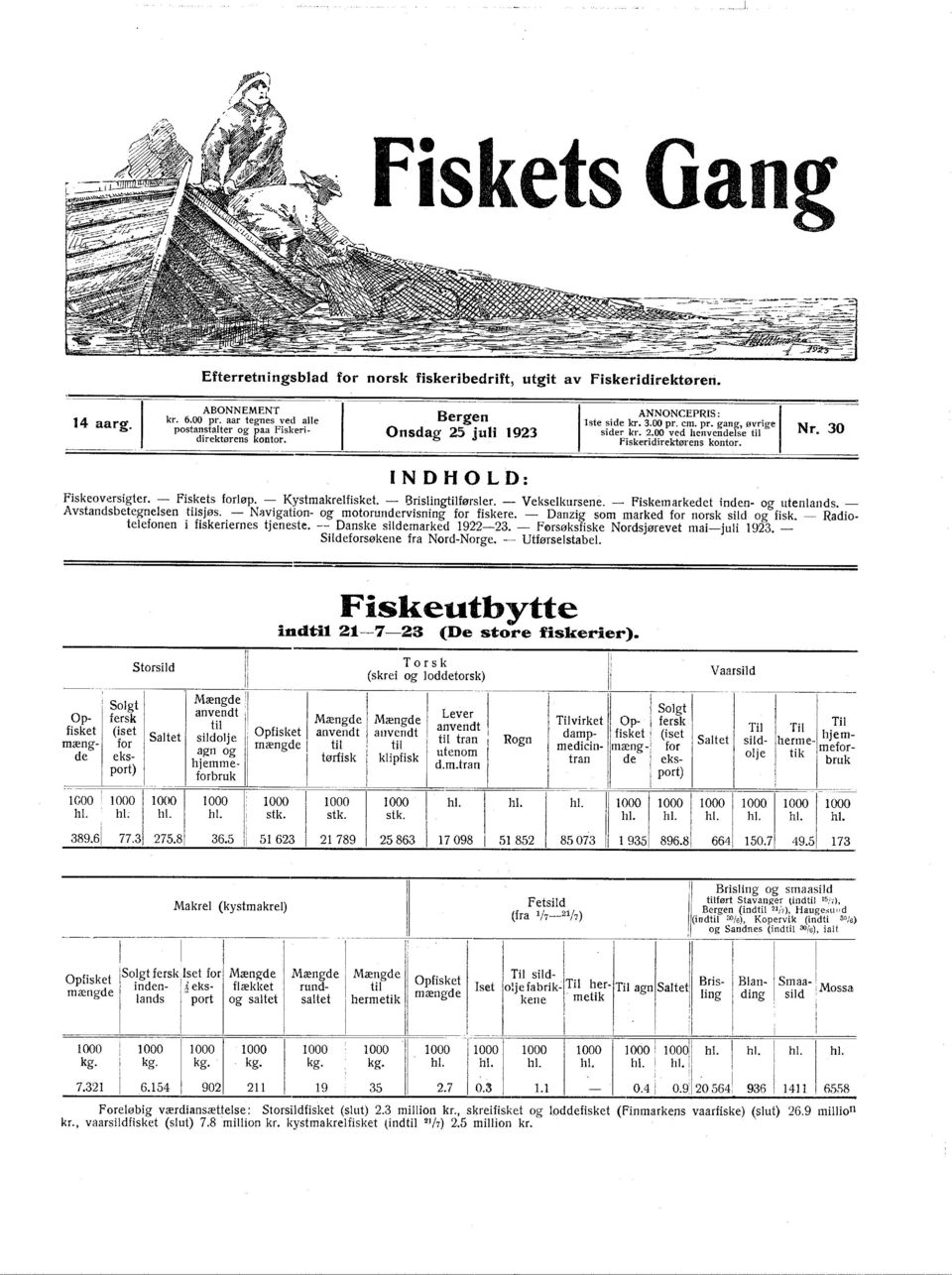 Fiskemarkedet inden og utenlands. Avstandsbetegnelsen tilsjøs. N::vigation og motorundervisning for fiskere. Danzig som marked for norsk sild og fisk. Radiotelefonen i fiskeriernes tjeneste.