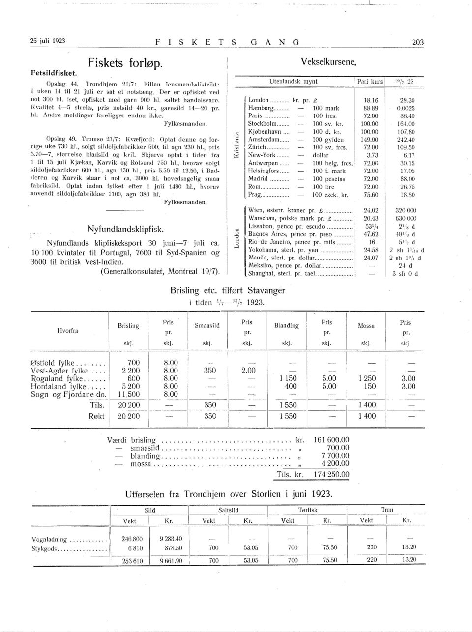 Opslag 49. Tromsø 21/7: Kvæfjord: Optat denne og forrige uke 730, solgt sildoljefabrikker 500, til agn 230, pris ;).707, størrelse bladsild og kril.