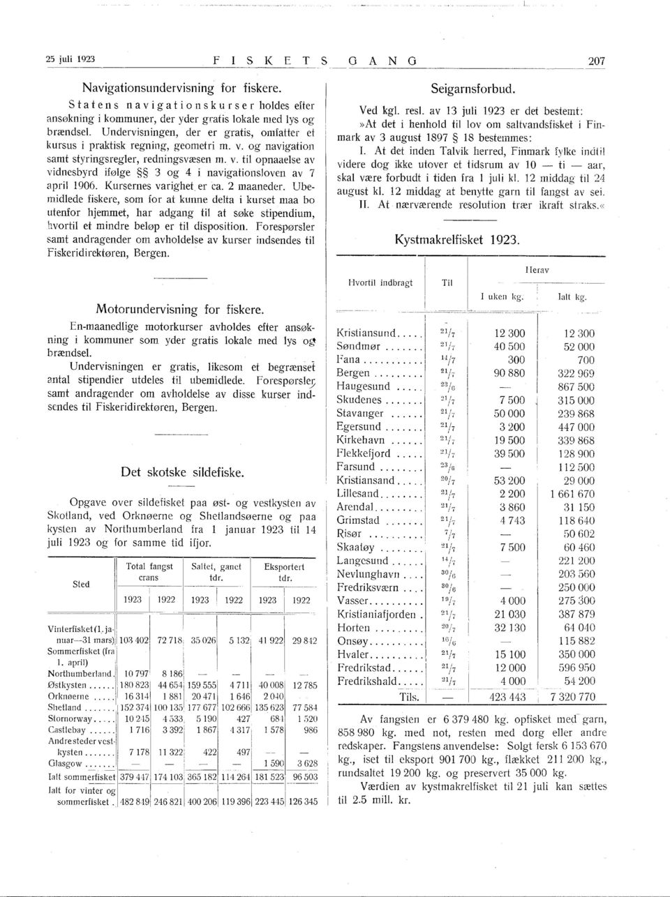 Kursernes varighe( er ca. 2 maaneder. Ubemidlede fiskere, som for at kunne delta i kurset maa bo utenfor hjemmet, har adgang til at søke stipendium, hvortil et mindre beløp er til disposition.