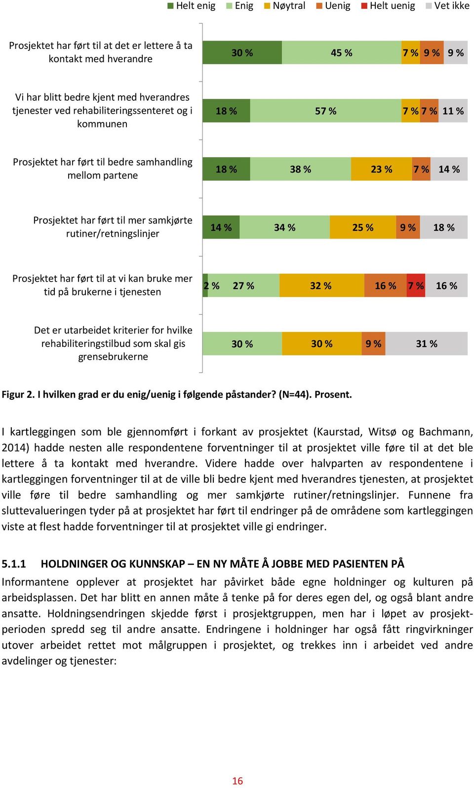 rutiner/retningslinjer 14 % 34 % 25 % 9 % 18 % Prosjektet har ført til at vi kan bruke mer tid på brukerne i tjenesten 2 % 27 % 32 % 16 % 7 % 16 % Det er utarbeidet kriterier for hvilke