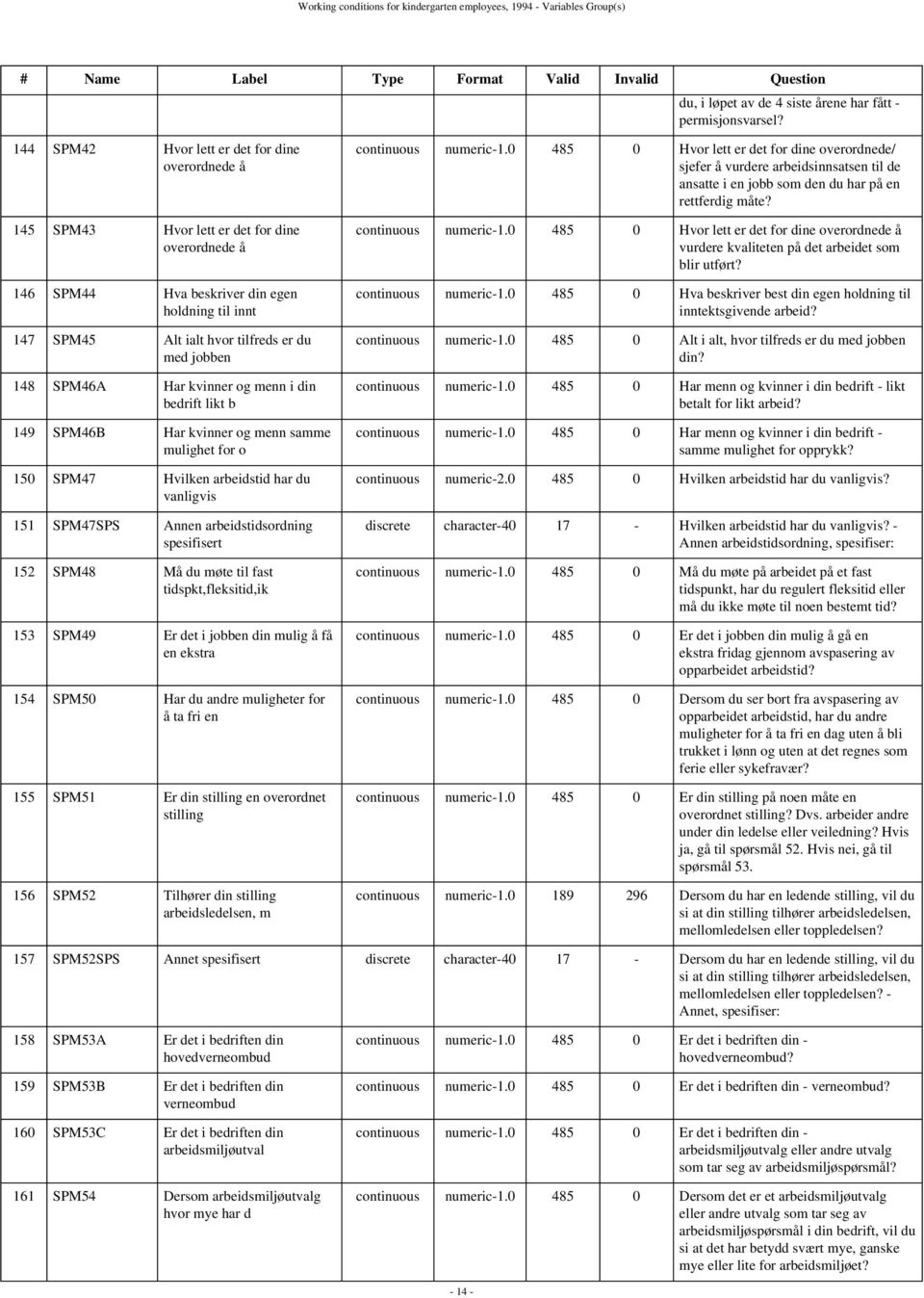 jobben 148 SPM46A Har kvinner og menn i din bedrift likt b 149 SPM46B Har kvinner og menn samme mulighet for o 150 SPM47 Hvilken arbeidstid har du vanligvis 151 SPM47SPS Annen arbeidstidsordning