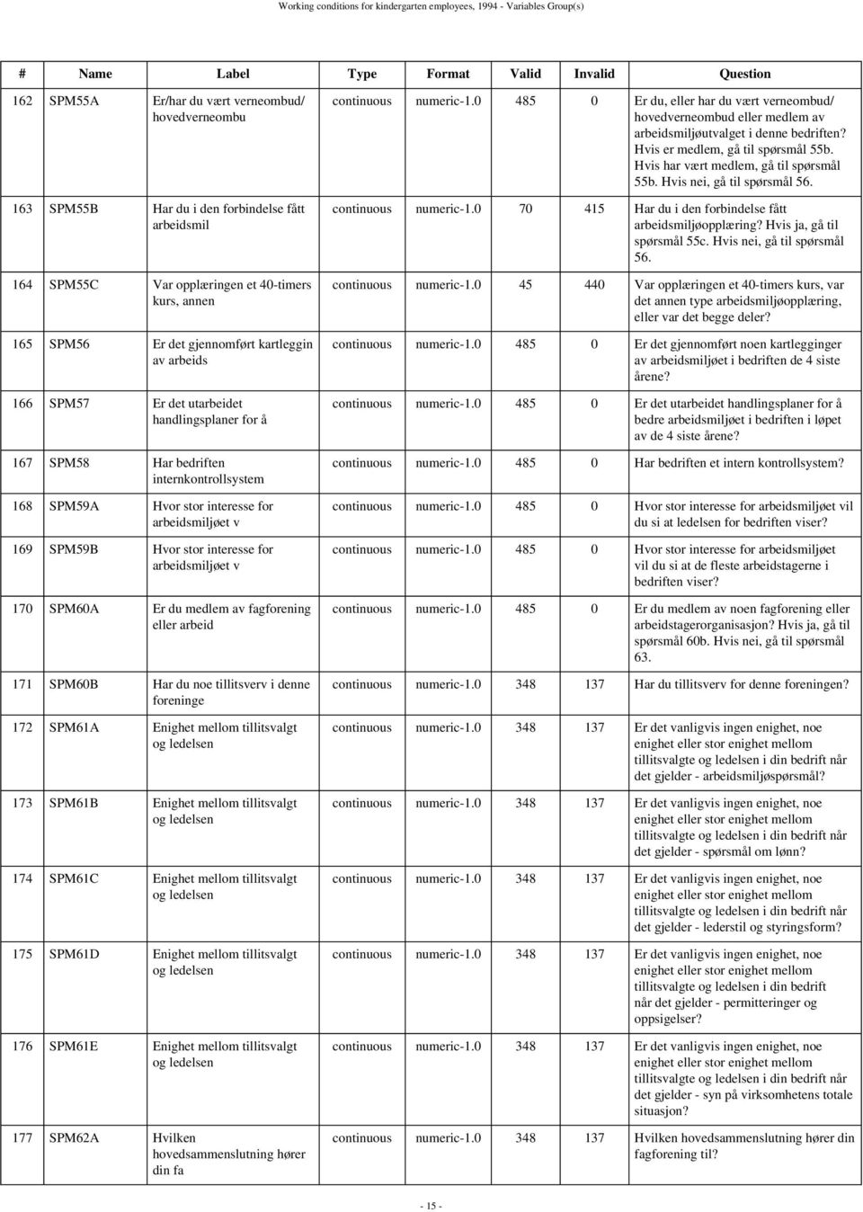 bedriften internkontrollsystem 168 SPM59A Hvor stor interesse for arbeidsmiljøet v 169 SPM59B Hvor stor interesse for arbeidsmiljøet v 170 SPM60A Er du medlem av fagforening eller arbeid 171 SPM60B