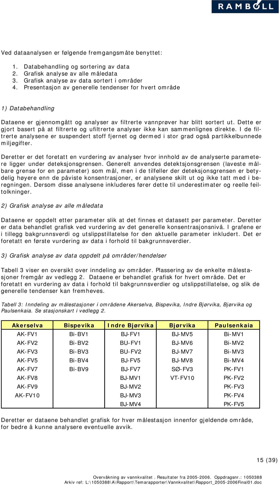 Dette er gjort basert på at filtrerte og ufiltrerte analyser ikke kan sammenlignes direkte.