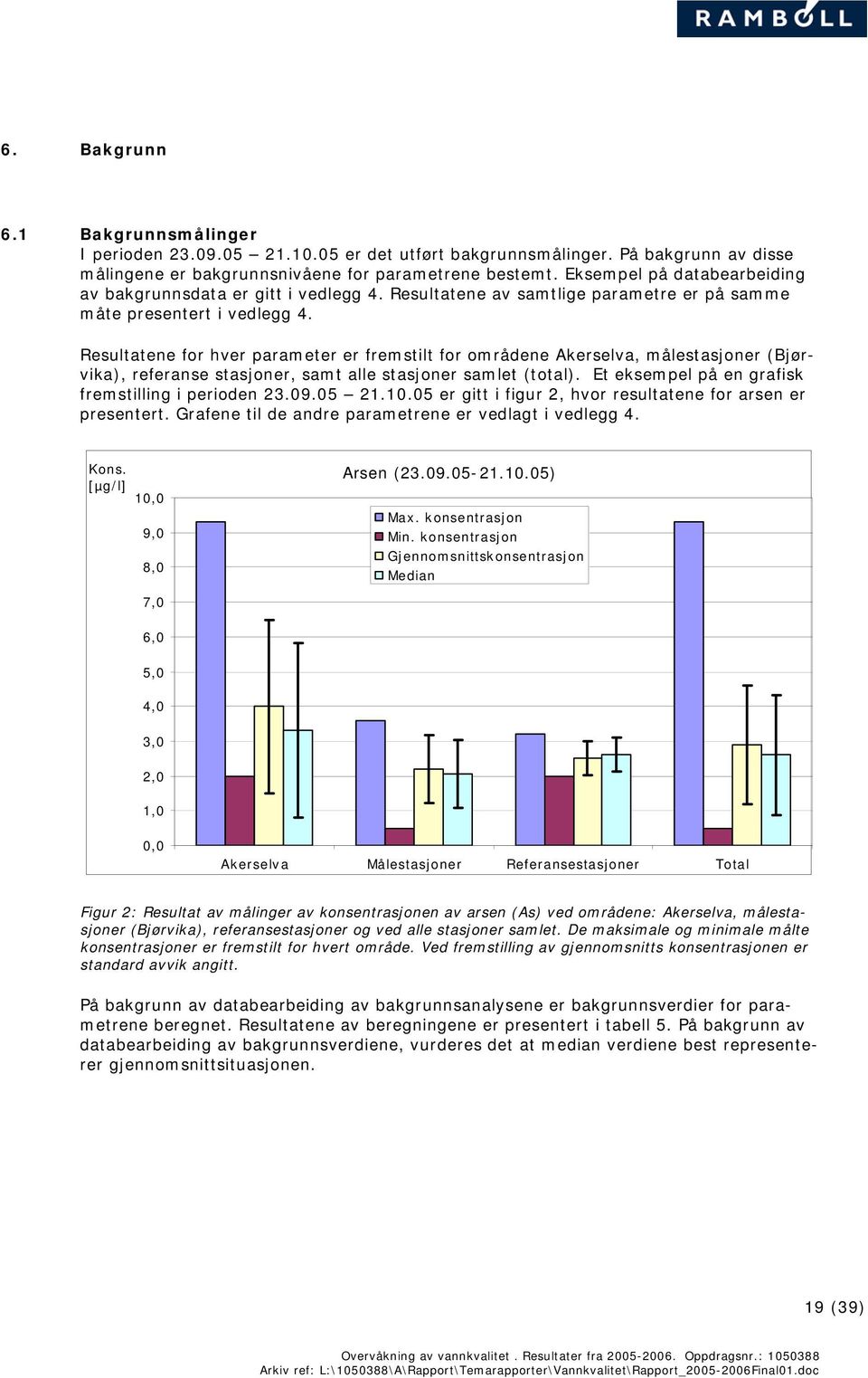 Resultatene for hver parameter er fremstilt for områdene Akerselva, målestasjoner (Bjørvika), referanse stasjoner, samt alle stasjoner samlet (total).