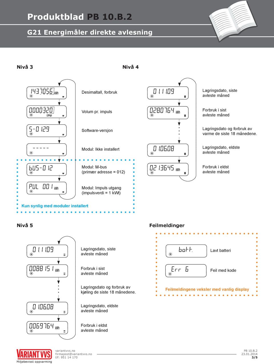 Modul: Ikke installert Lagringsdato, eldste Modul: M-bus (primær adresse = 012) Forbruk i eldst Modul: Impuls utgang (impulsverdi = 1 kwt)