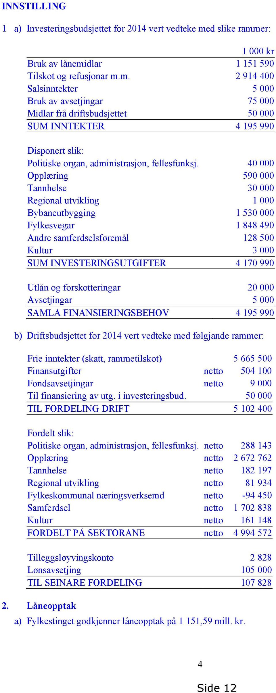 40 000 Opplæring 590 000 Tannhelse 30 000 Regional utvikling 1 000 Bybaneutbygging 1 530 000 Fylkesvegar 1 848 490 Andre samferdselsføremål 128 500 Kultur 3 000 SUM INVESTERINGSUTGIFTER 4 170 990