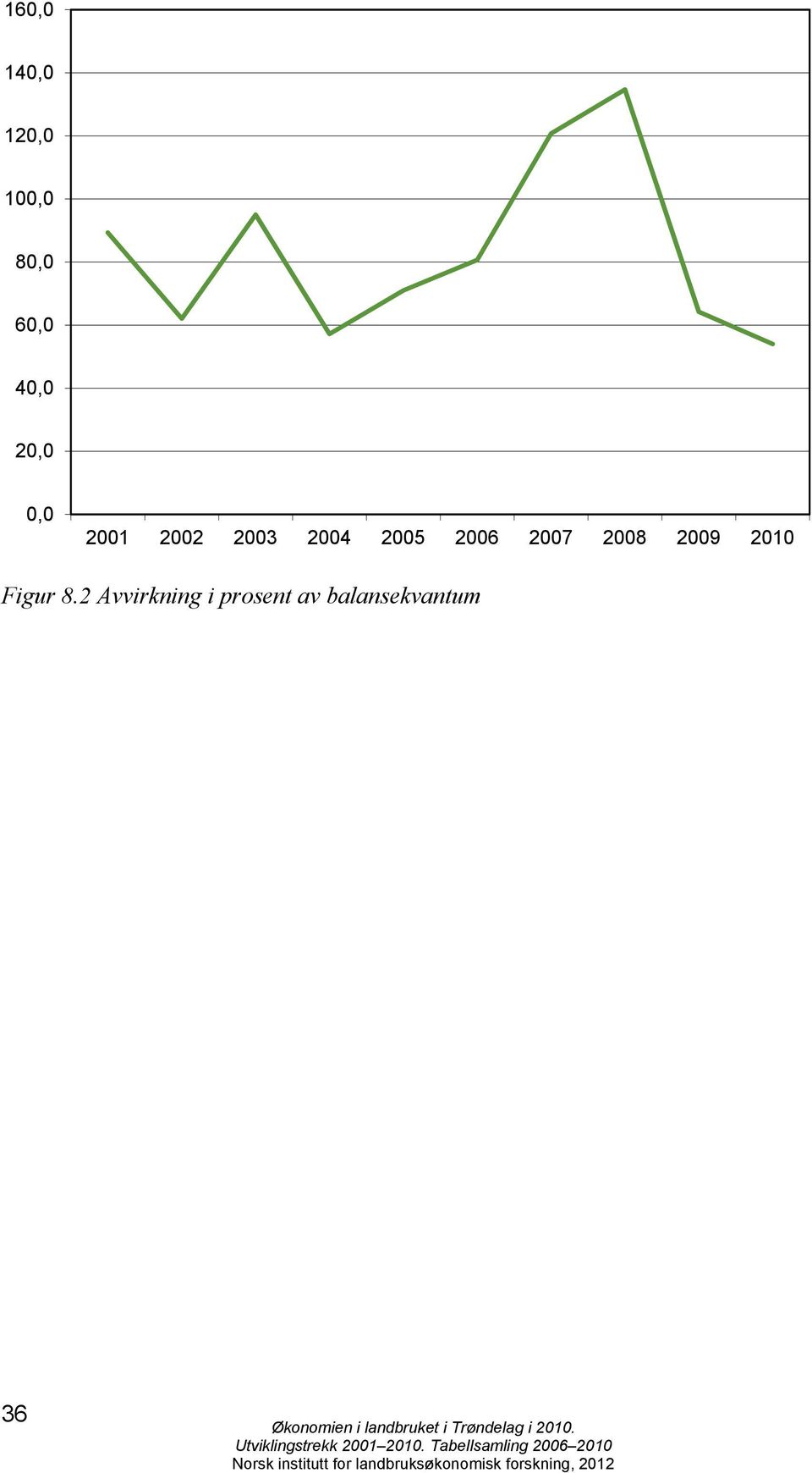 2 Avvirkning i