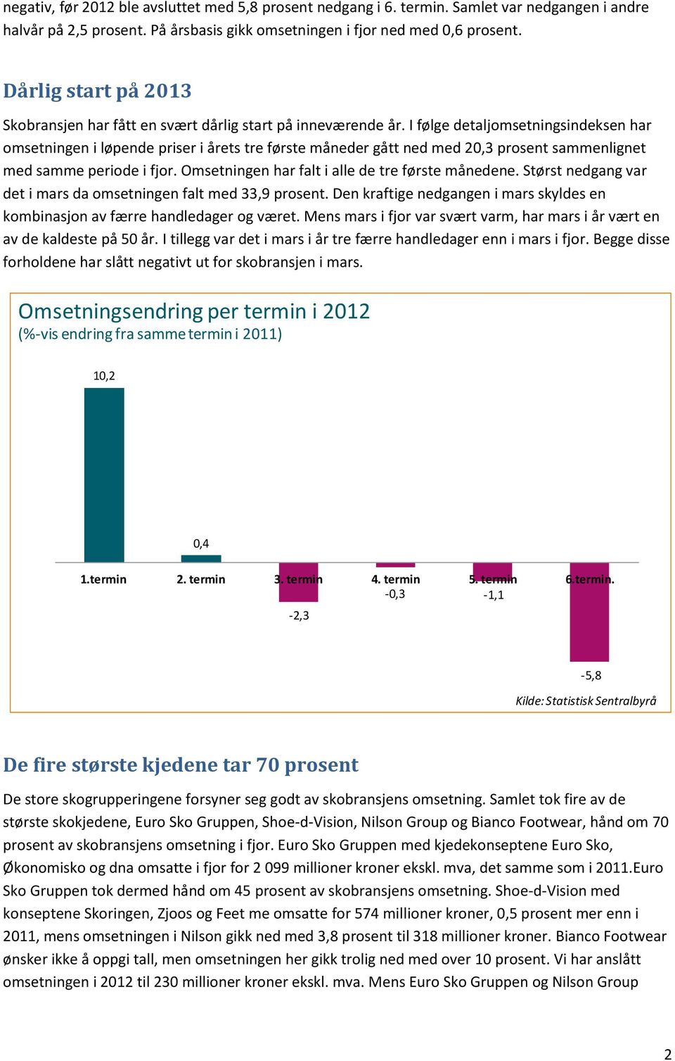 I følge detaljomsetningsindeksen har omsetningen i løpende priser i årets tre første måneder gått ned med 20,3 prosent sammenlignet med samme periode i fjor.