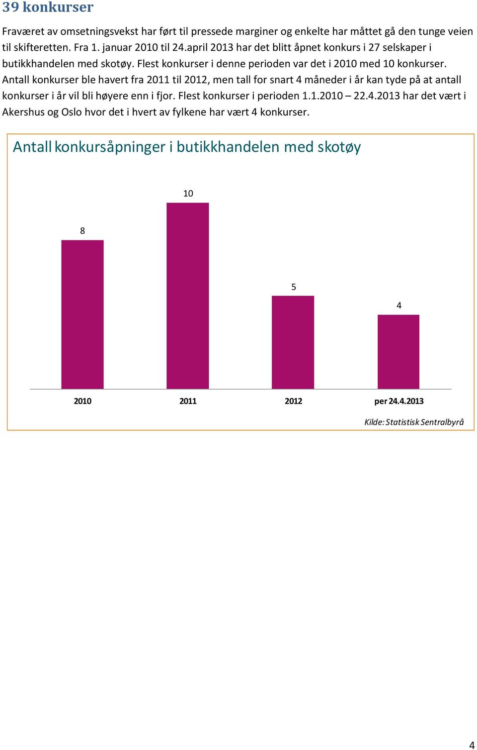 Antall konkurser ble havert fra 2011 til 2012, men tall for snart 4 måneder i år kan tyde på at antall konkurser i år vil bli høyere enn i fjor. Flest konkurser i perioden 1.