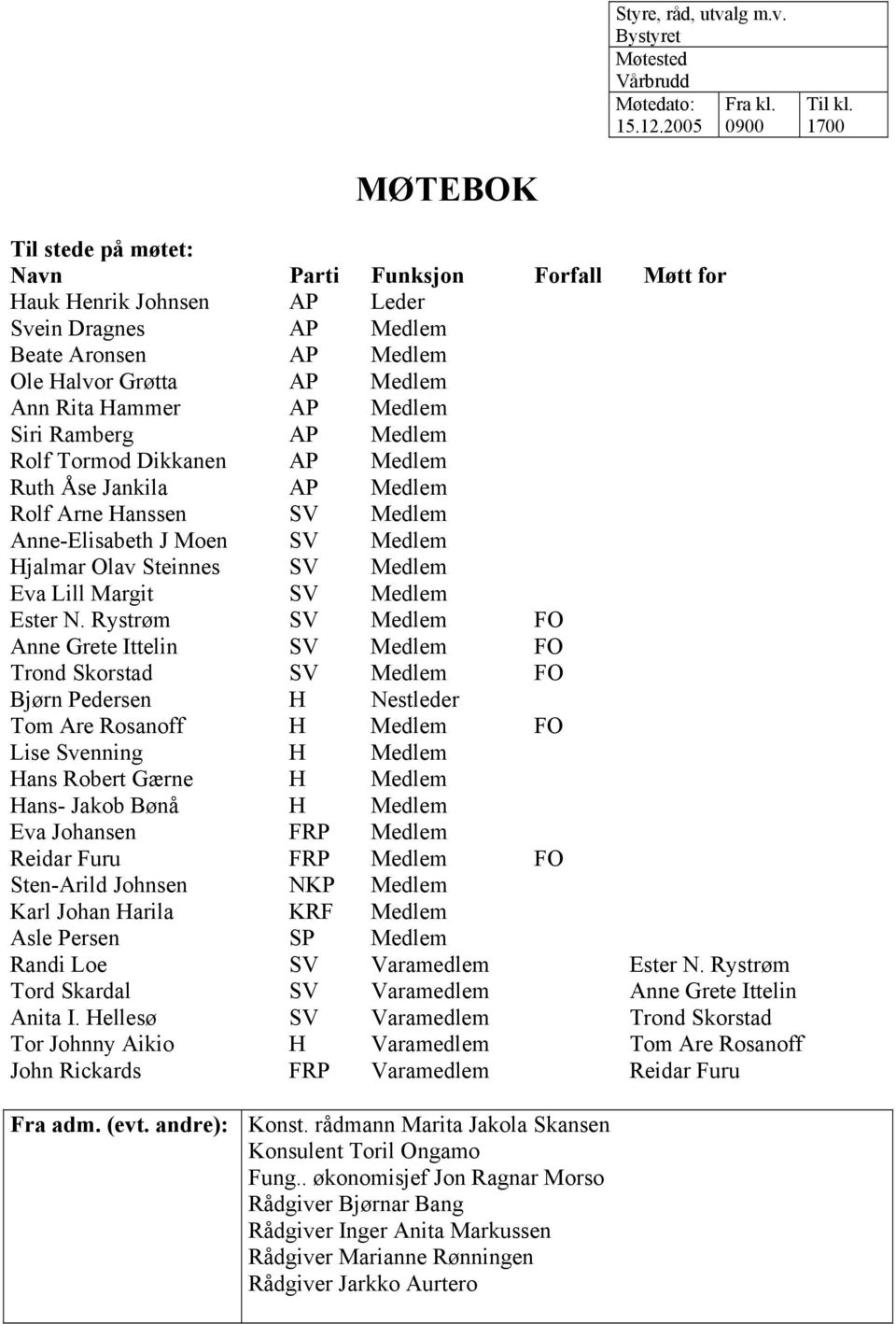 Medlem Siri Ramberg AP Medlem Rolf Tormod Dikkanen AP Medlem Ruth Åse Jankila AP Medlem Rolf Arne Hanssen SV Medlem Anne-Elisabeth J Moen SV Medlem Hjalmar Olav Steinnes SV Medlem Eva Lill Margit SV