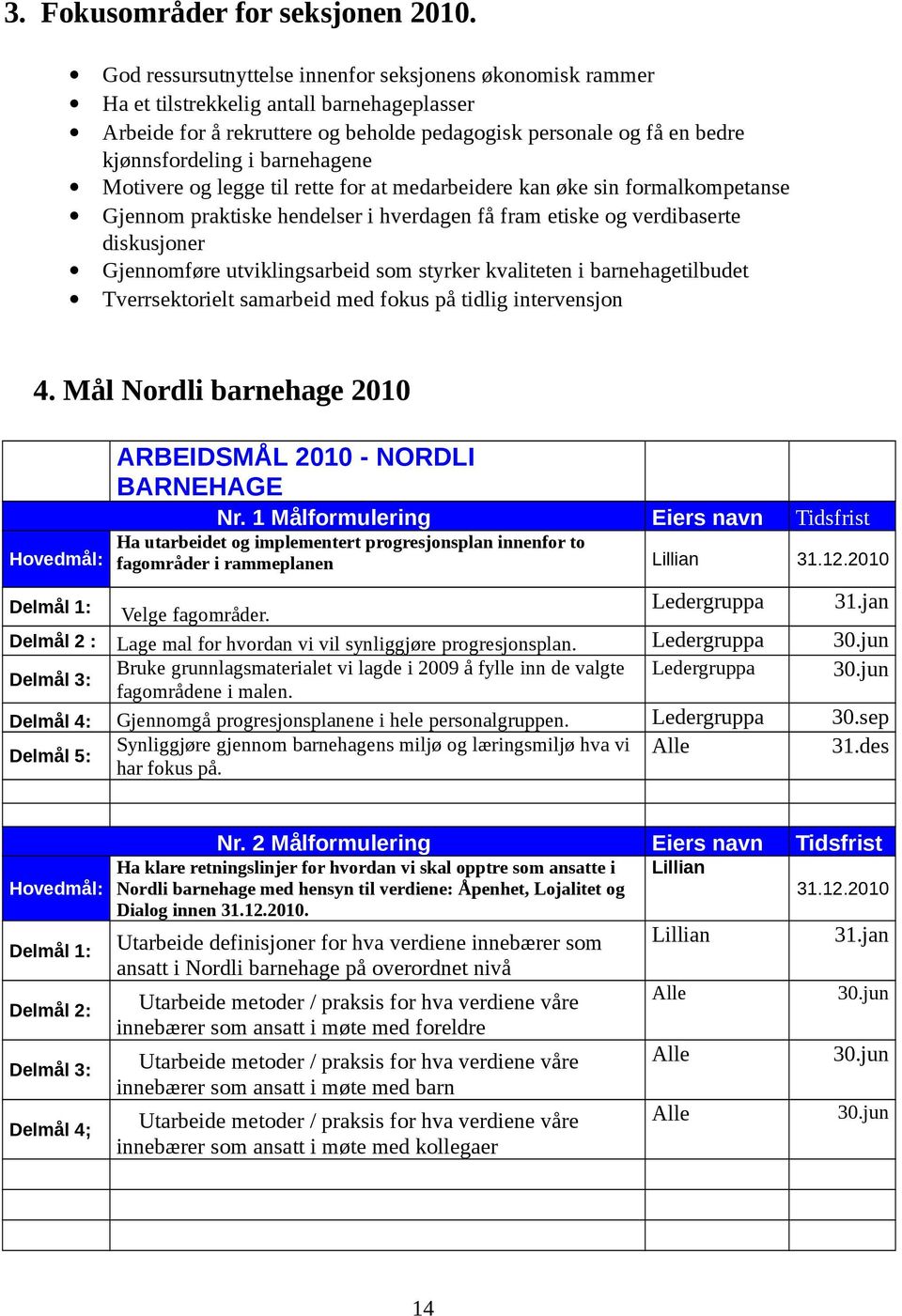 barnehagene Motivere og legge til rette for at medarbeidere kan øke sin formalkompetanse Gjennom praktiske hendelser i hverdagen få fram etiske og verdibaserte diskusjoner Gjennomføre