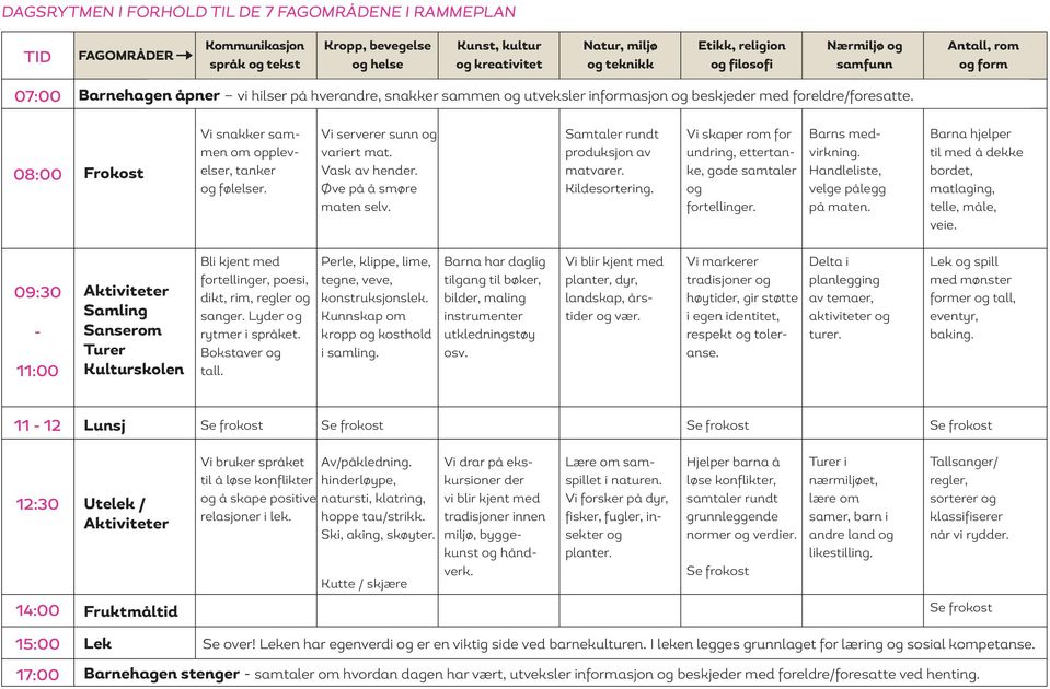 08:00 Frokost Vi snakker sammen om opplevelser, tanker og følelser. Vi serverer sunn og variert mat. Vask av hender. Øve på å smøre maten selv. Samtaler rundt produksjon av matvarer. Kildesortering.