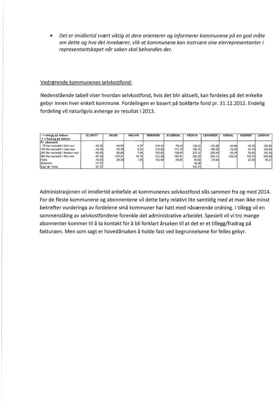 Fordelingen er basert på bokførte fond pr. 31.12.2012. Endelig fordeling vil naturligvis avhenge av resultat i 2013. =tillegg på faktura GJ.