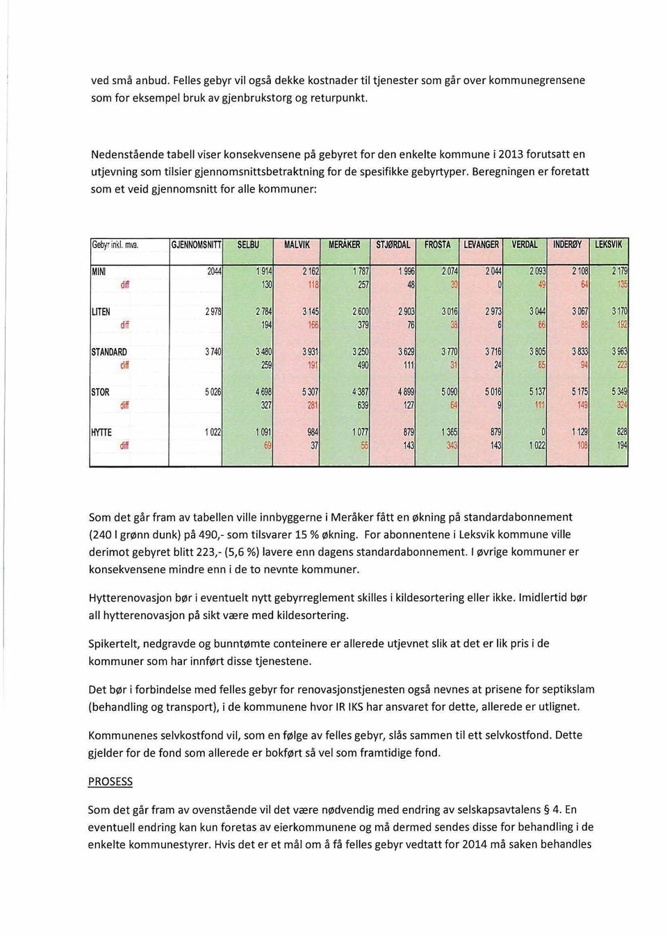 Beregningen er foretatt som et veid gjennomsnitt for alle kommuner: Gebyr inkl. mva.