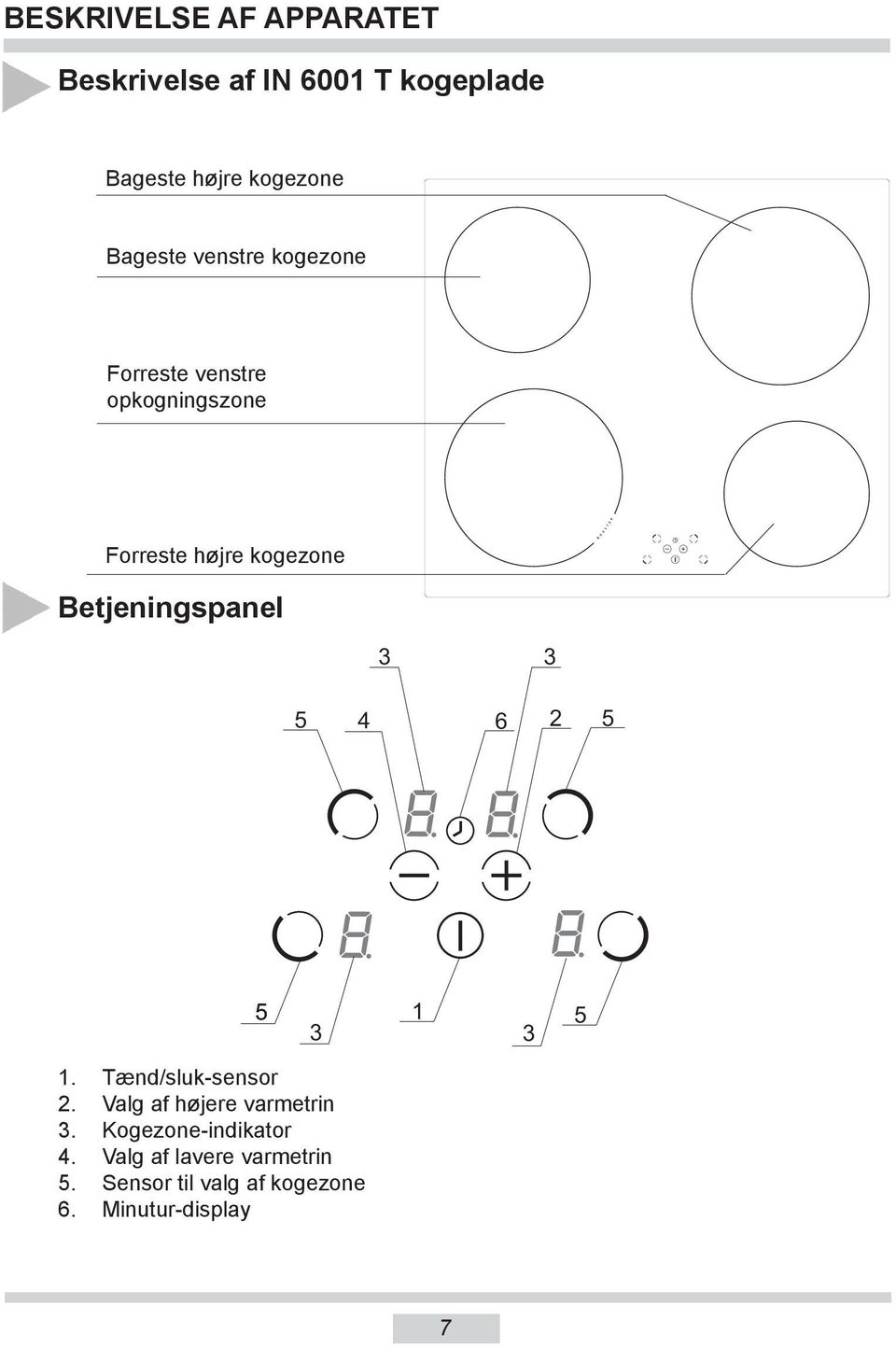 Betjeningspanel 3 3 5 4 6 2 5 1. Tænd/sluk-sensor 2. Valg af højere varmetrin 3.