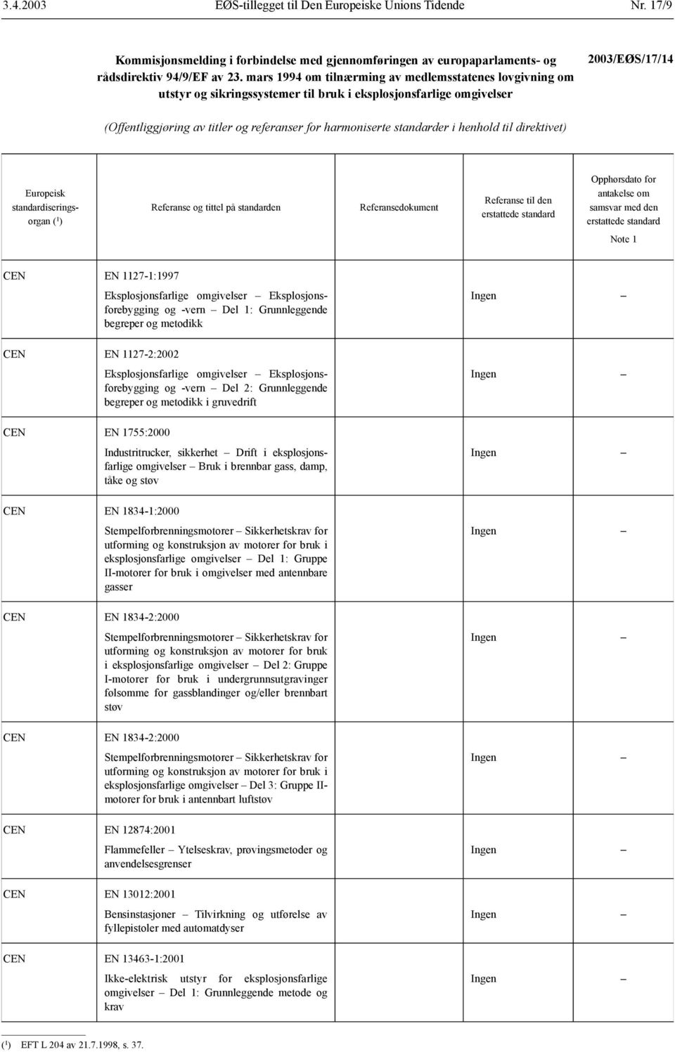 standarder i henhold til direktivet) Europeisk standardiseringsorgan ( 1 ) Referanse og tittel på standarden Referansedokument Referanse til den Opphørsdato for antakelse om samsvar med den Note 1