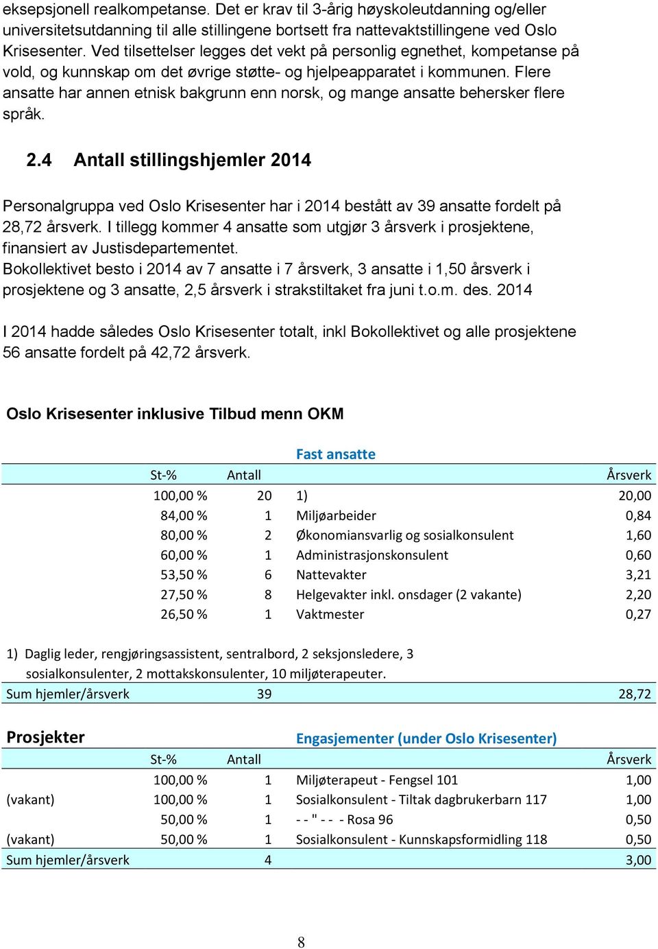 Flere ansatte har annen etnisk bakgrunn enn norsk, og mange ansatte behersker flere språk. 2.