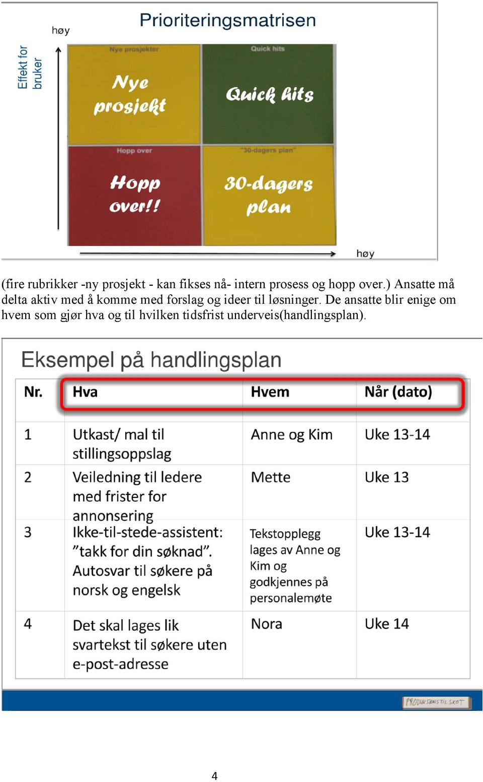 ) Ansatte må delta aktiv med å komme med forslag og ideer