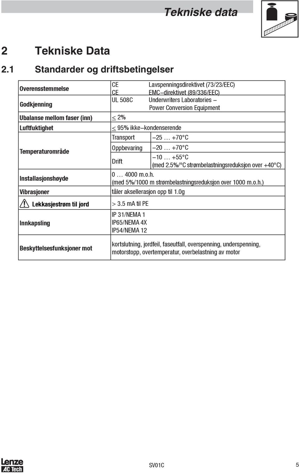 Ubalanse mellom faser (inn) < 2% Luftfuktighet < 95% ikke-kondenserende Transport -25 +70 C Oppbevaring -20 +70 C Temperaturområde -10 +55 C Drift (med 2.