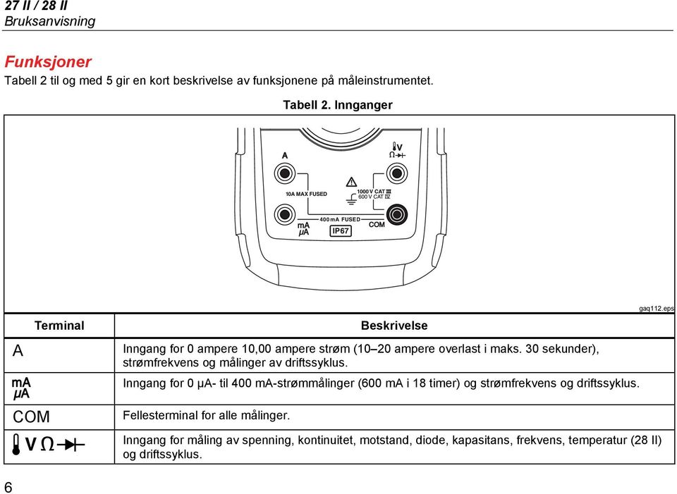 Innganger A COM Terminal Beskrivelse Inngang for 0 ampere 10,00 ampere strøm (10 20 ampere overlast i maks.