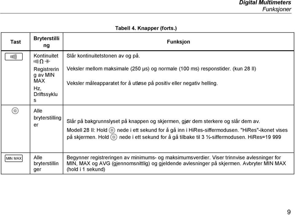 Slår på bakgrunnslyset på knappen og skjermen, gjør dem sterkere og slår dem av. Modell 28 II: Hold nede i ett sekund for å gå inn i HiRes-siffermodusen. "HiRes"-ikonet vises på skjermen.