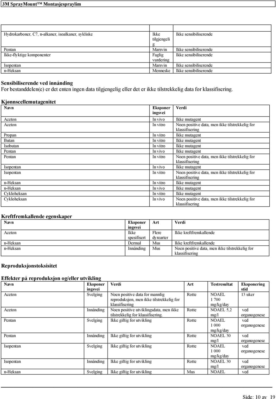 Kjønnscllmutagnitt Navn Eksponr ingsvi Acton In vivo Ikk mutagnt Acton In vitro Non positiv data, mn ikk tilstrkklig Propan In vitro Ikk mutagnt Butan In vitro Ikk mutagnt Isobutan In vitro Ikk