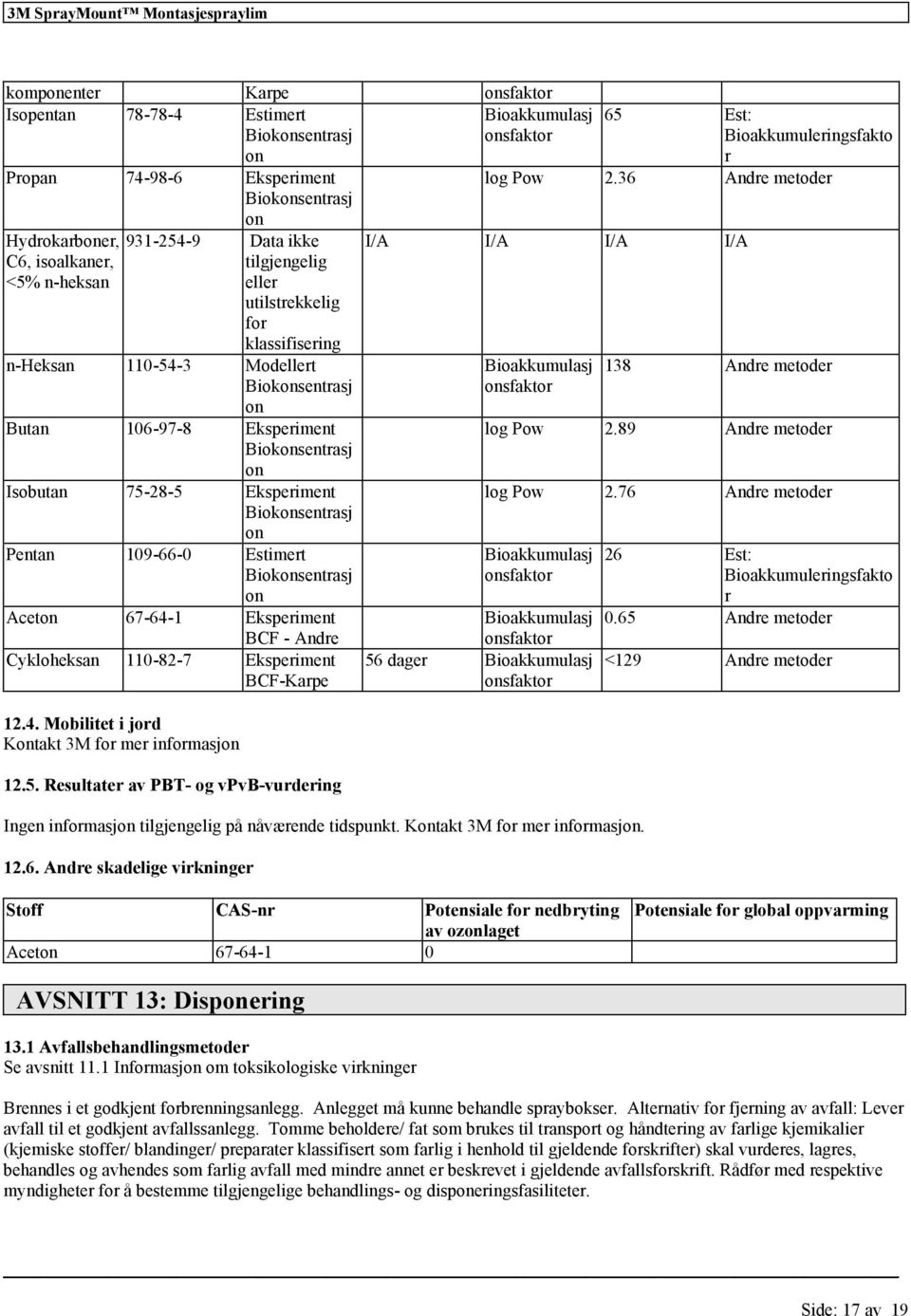 Eksprimnt BCF-Karp 12.4. Mobilitt i jord Kontakt 3M mr inmasjon 12.5. Rsultatr av PBT- og vpvb-vurdring Bioakkumulasj onsfaktor 65 Est: Bioakkumulringsfakto r log Pow 2.