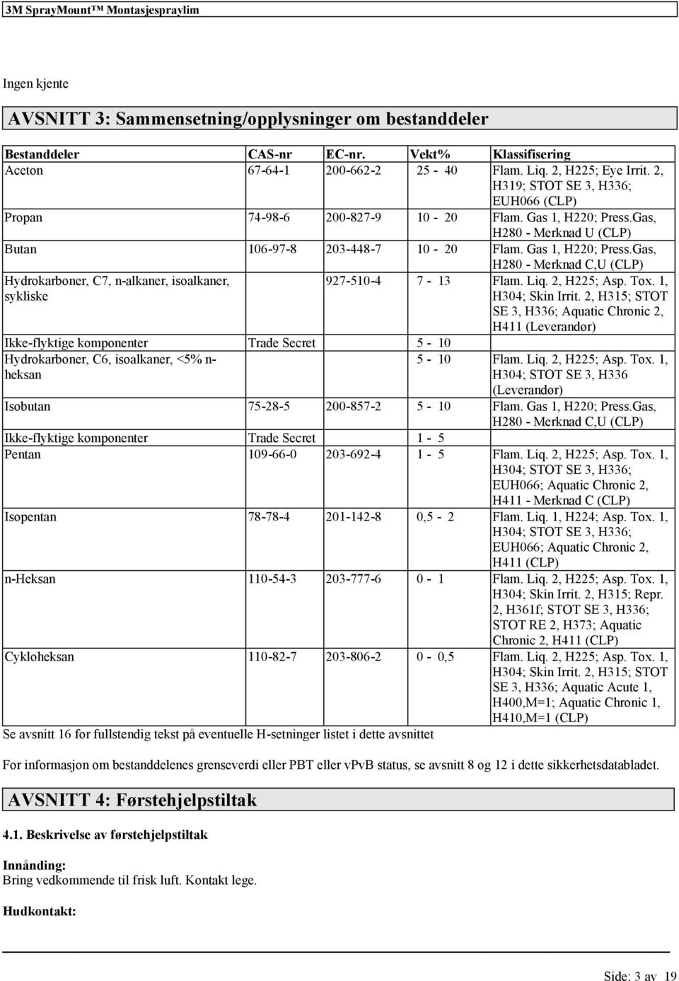 Gas, H280 - Mrknad U (CLP) Butan 106-97-8 203-448-7 10-20 Flam. Gas 1, H220; Prss.