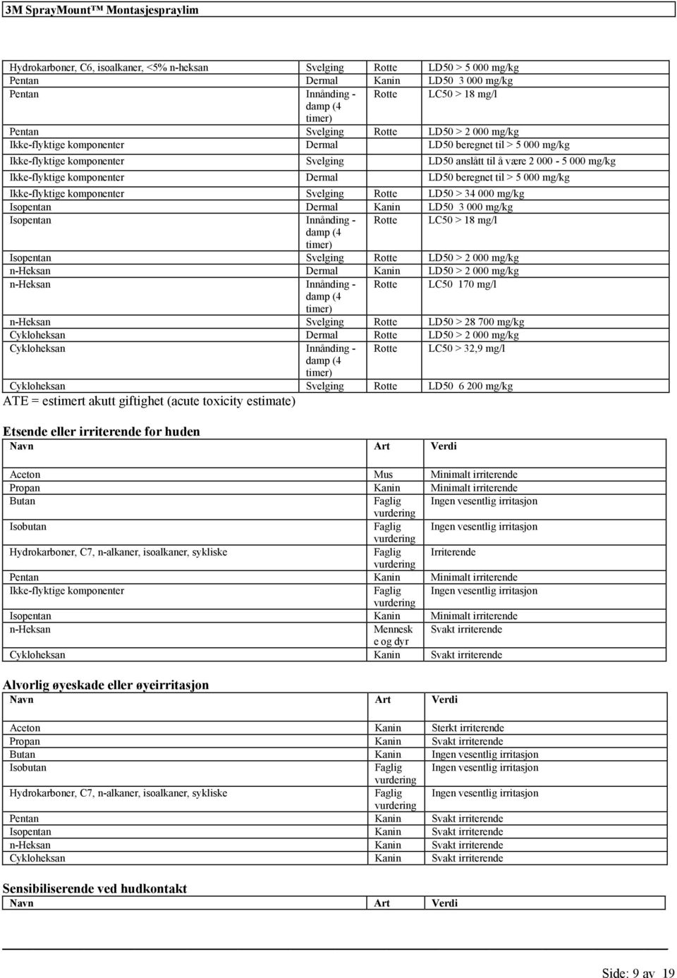 komponntr Svlging Rott LD50 > 34 000 mg/kg Isopntan Drmal Kanin LD50 3 000 mg/kg Isopntan Innånding - Rott LC50 > 18 damp (4 timr) Isopntan Svlging Rott LD50 > 2 000 mg/kg n-hksan Drmal Kanin LD50 >