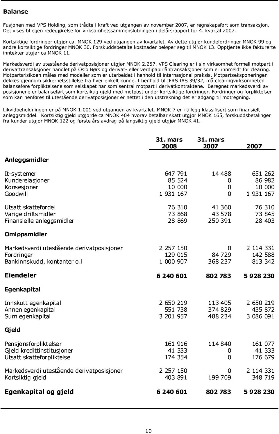 Av dette utgjør kundefordringer MNOK 99 og andre kortsiktige fordringer MNOK 30. Forskuddsbetalte kostnader beløper seg til MNOK 13. Opptjente ikke fakturerte inntekter utgjør ca MNOK 11.